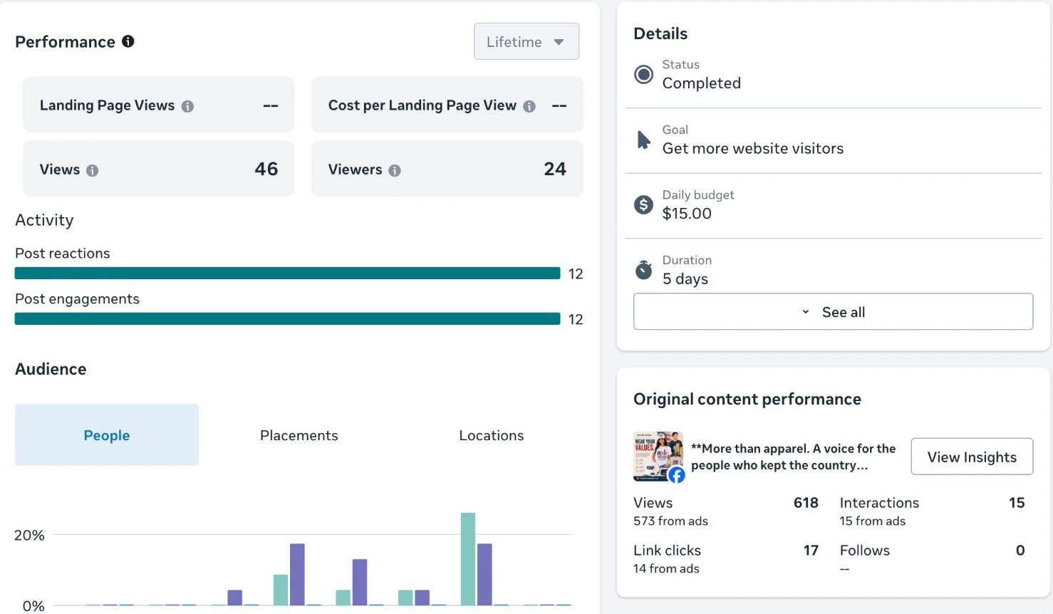 Wear Your Values — Traffic Test advertising result