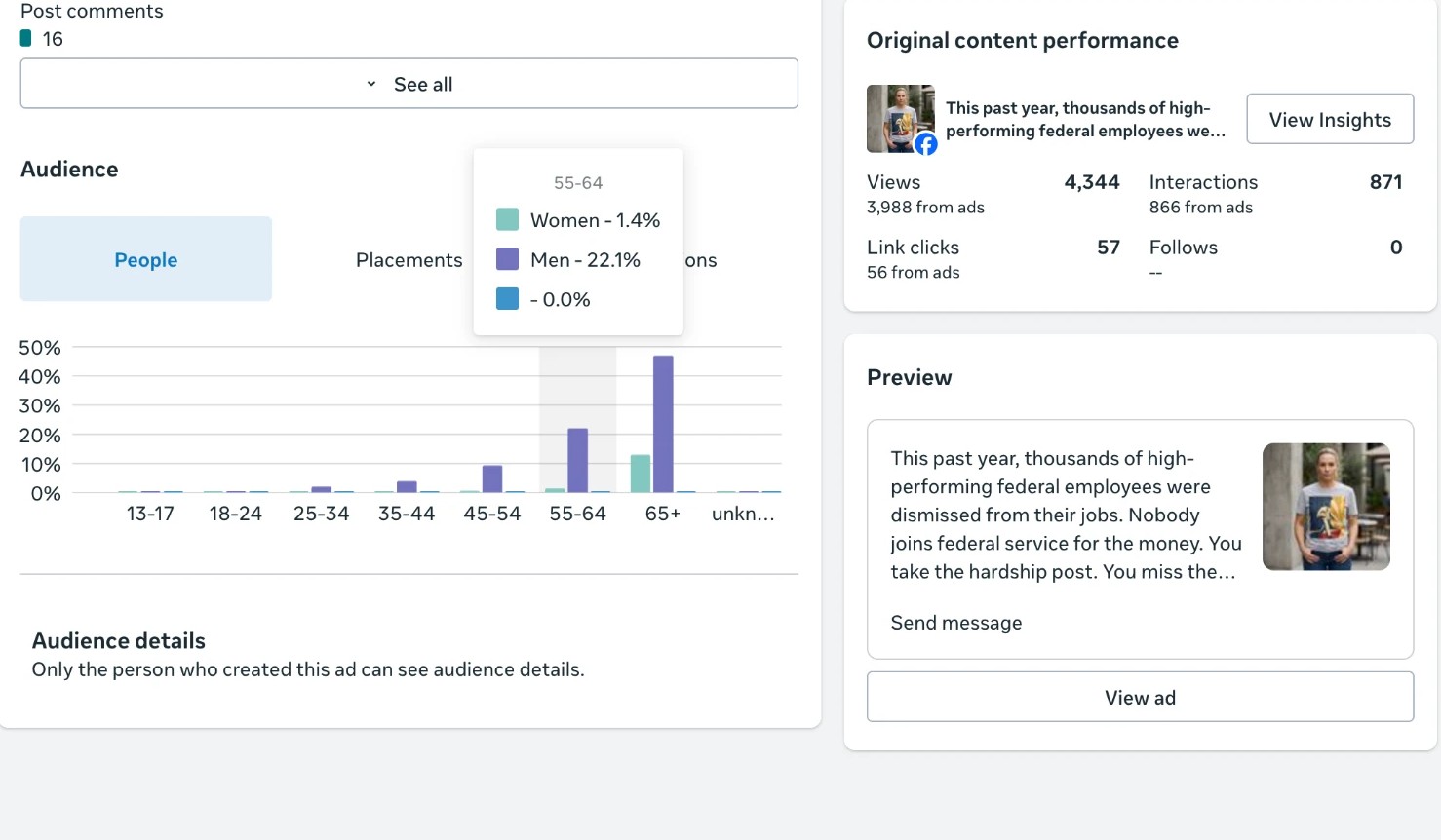 Federal Workforce Story — Engagement Spike advertising result